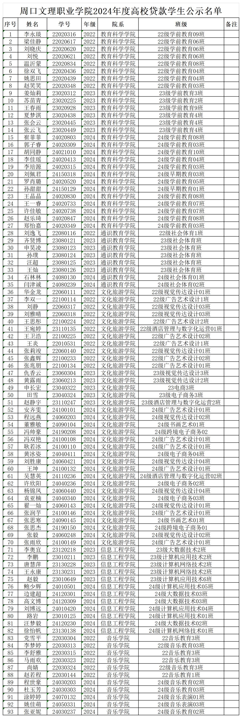 河南省2024年度高校助学贷款公示名单_贷款申请明细表 (2).jpg